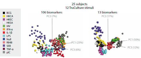 TC-PrincipleComponentAnalysis