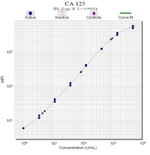 robust-curve-fitting