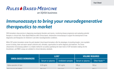 immunoassays-factsheet-tn